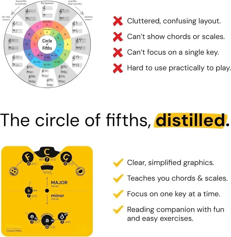 Circle of Fifths Music Theory Decoder Set 🎵