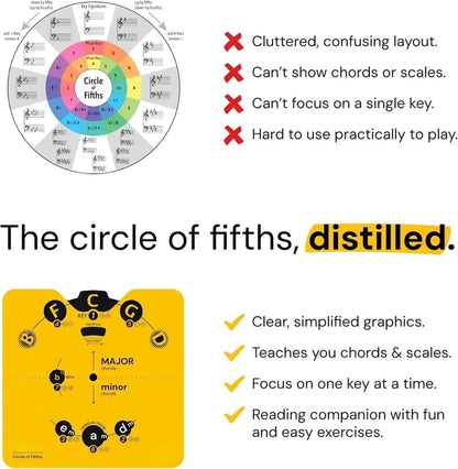 Circle of Fifths Music Theory Decoder Set 🎵