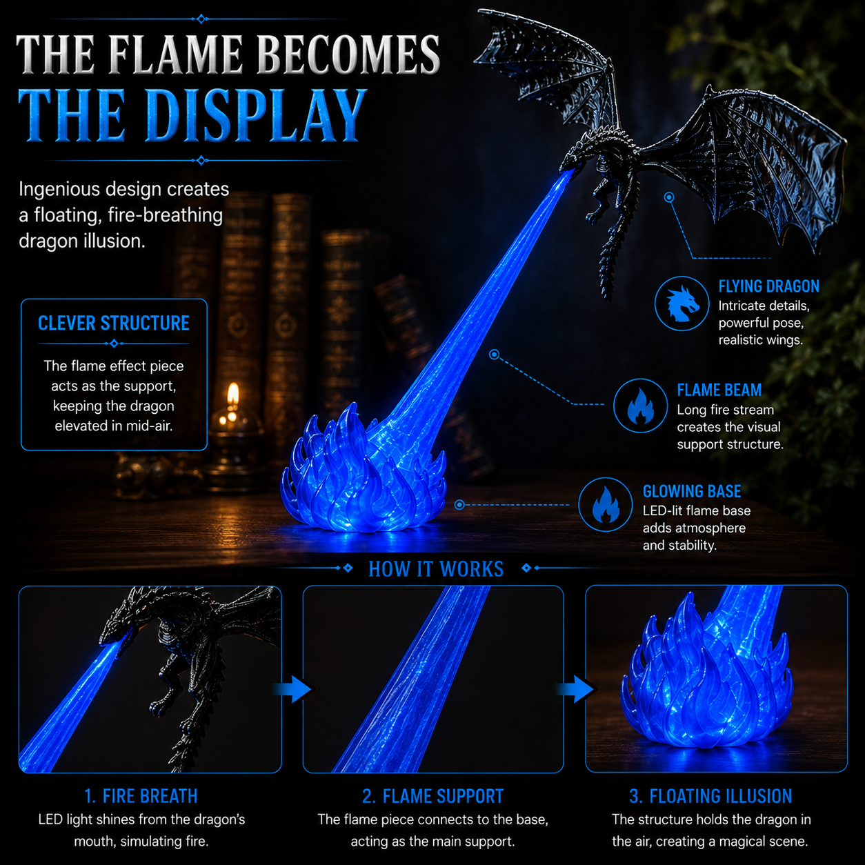 🌎Ends Today: 70% OFF!🔥 HOT SALE 🐉| 3D Fire-Breathing Dragon LED Display – Fantasy Bookshelf Decor with Glowing Flame