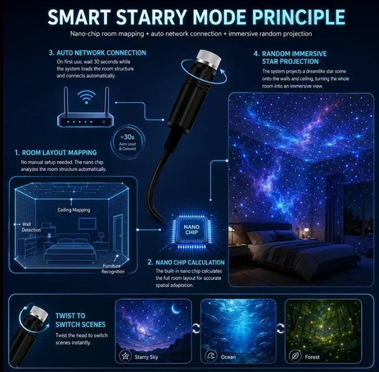 🌌✨Beyond Reality: Transform Your Sanctuary with the 5D Galaxy Ocean Projecto