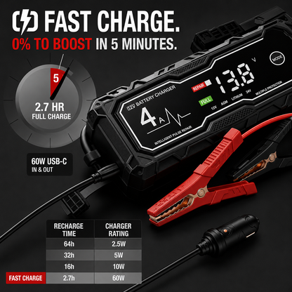 🔥🔥Power When You Need It Most—Starts Up to 10.0L Gas & 8.0L Diesel Engines⚡