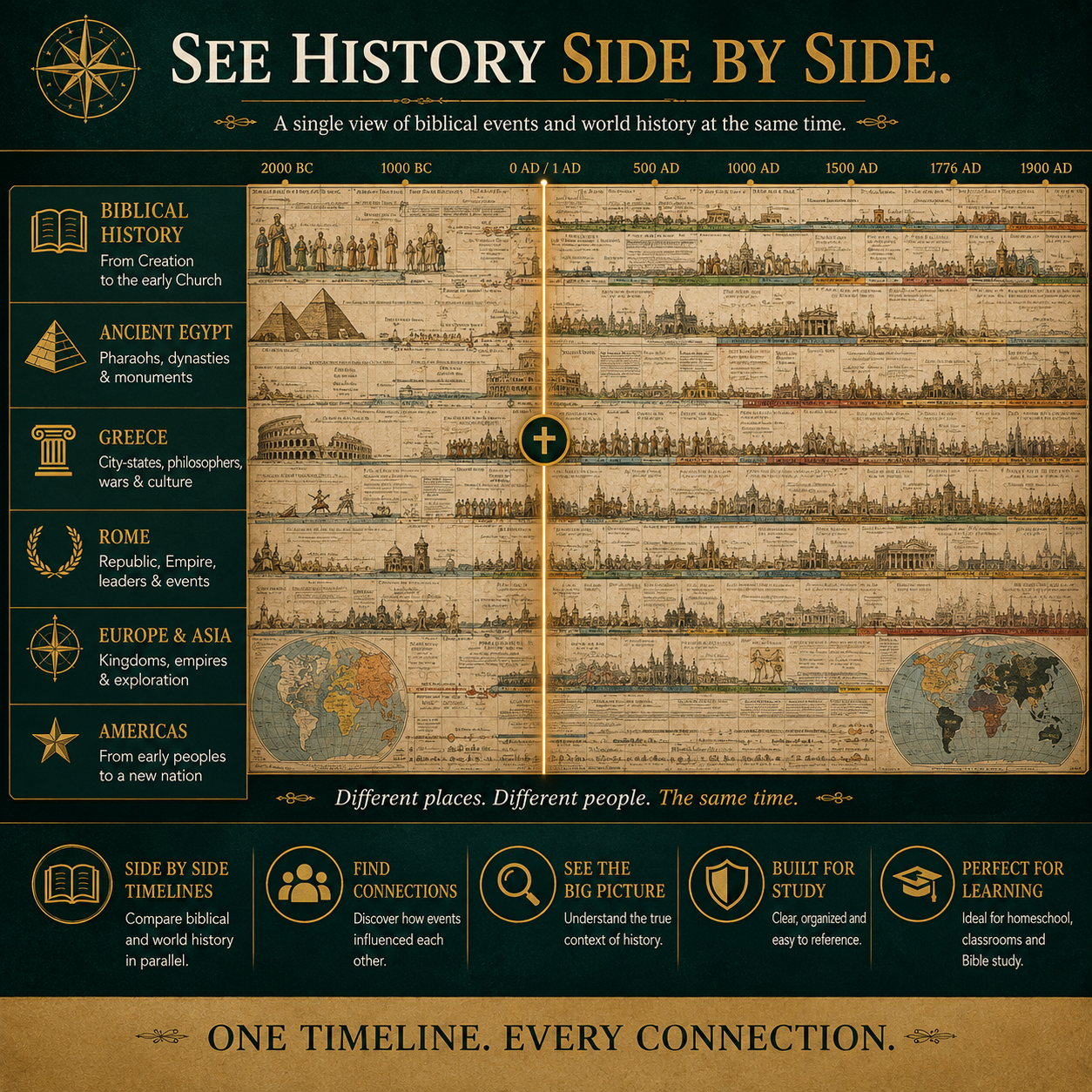 🏅40K+ Sold📜 SPECIAL OFFER | Synchronological History Chart – 6,000 Years of Biblical & World Events in One Fold-Out Timeline