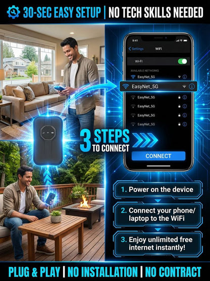 🏅100K+ Sold 🔥🌍 Global Portable Wi-fi – No Contract, No Hidden Fees