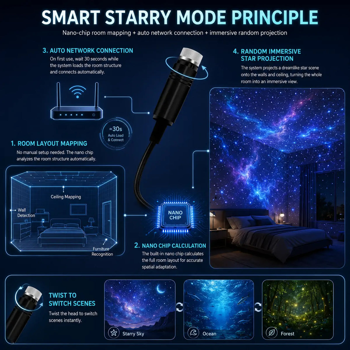🏆2026 Best Seller |⏰ Ends Today  50% OFF 5D IMMERSIVE PROJECTOR