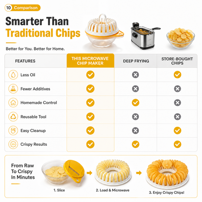 ✈️Last Day 50% OFF✨💞50K+ SOLD!😍🥔DIY Microwave Potato Chip Maker with Slicer Bowl Set
